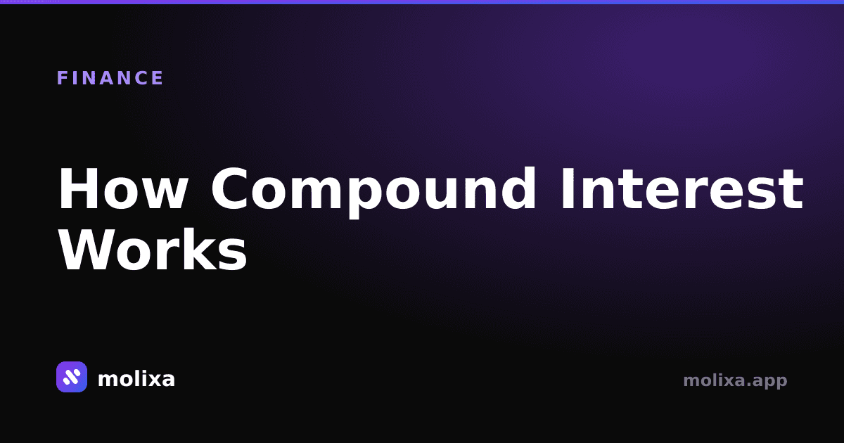 How Compound Interest Works (+ Rule of 72)